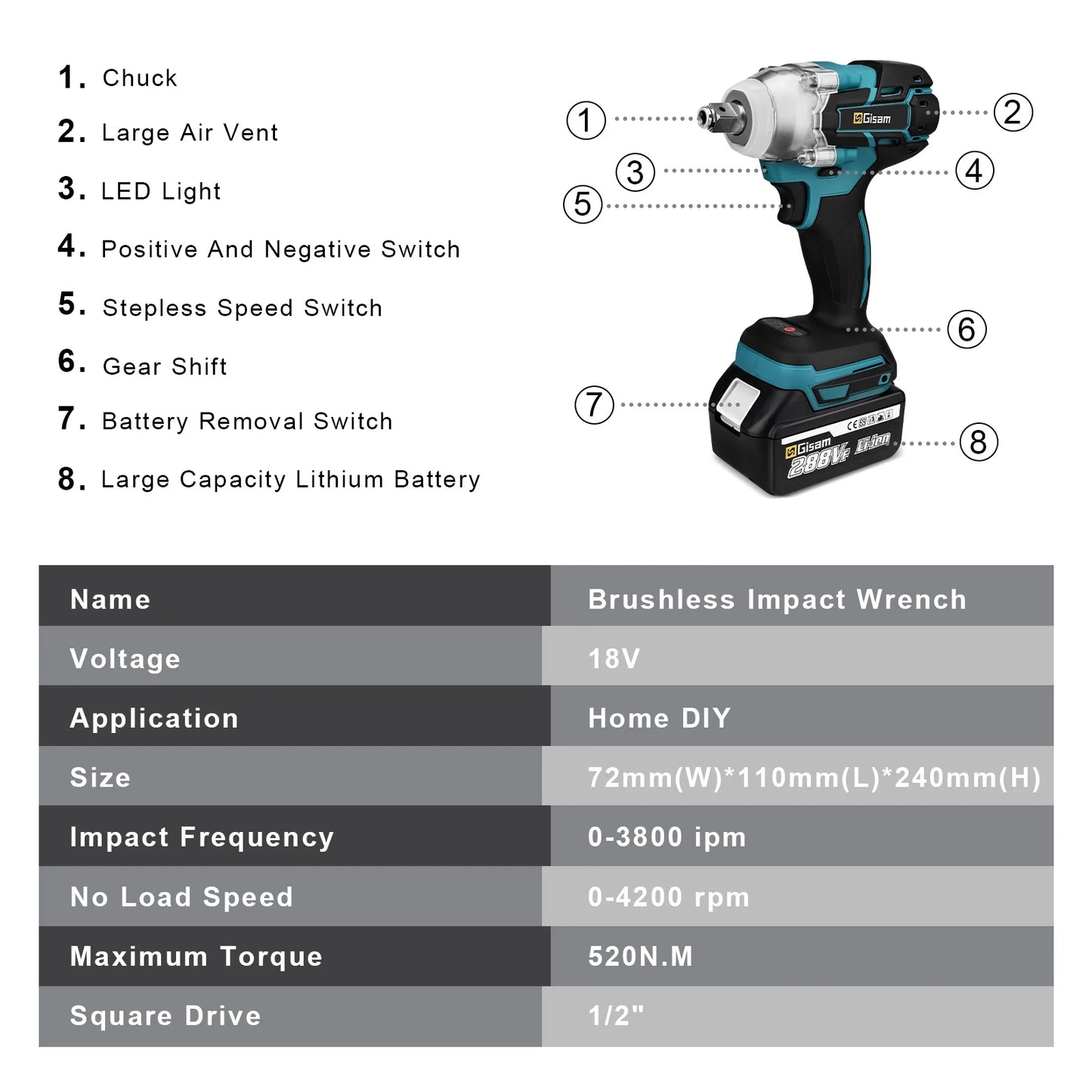 Gisam 520N.M Brushless Electric Impact Wrench Cordless Electric Wrench 1/2 inch for Makita 18V Battery Screwdriver Power Tools